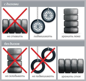 Хранение резины в Москве
